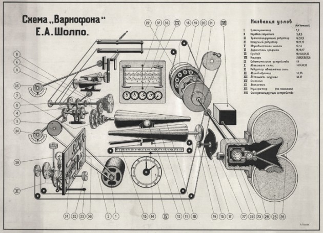Diagramma di costruzione del Variophone di Evgeny Sholpo, 1930