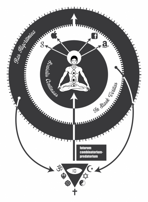  AOS, Art is Open Source, Stakhanov’s cosmology 1, 2005