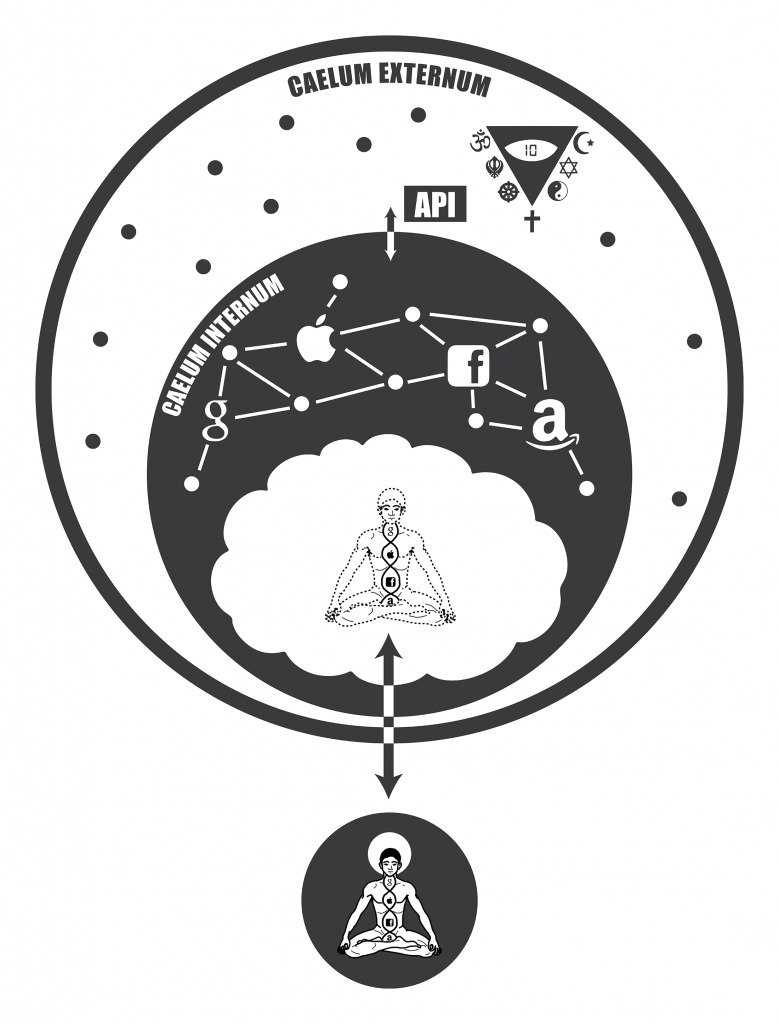  AOS, Art is Open Source, Stakhanov’s cosmology 2, 2005